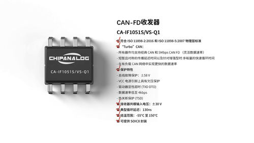 川土微電子ca if1051s vs q1 can收發器 aec q100 grade1車規認證通過
