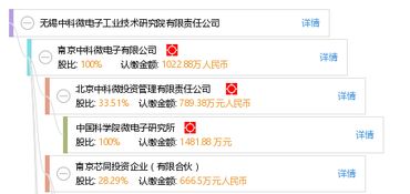 無錫中科微電子工業(yè)技術(shù)研究院有限責(zé)任公司 引領(lǐng)晶科微電子技術(shù)的創(chuàng)新與發(fā)展